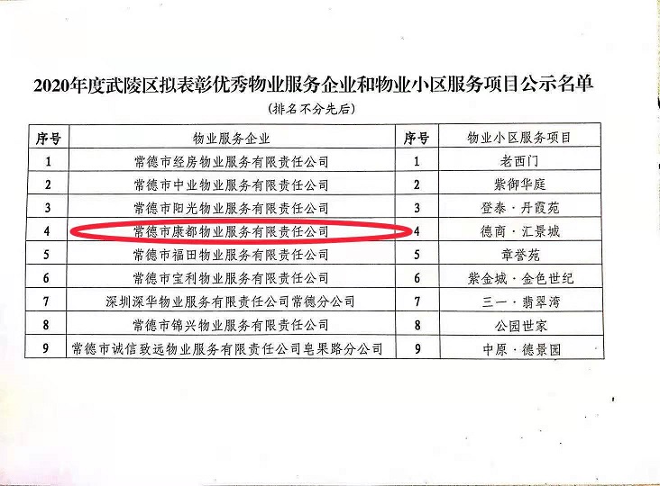 常德市康都物業(yè)服務有限公司,常德保安服務公司,保潔服務,墻外高空清洗服務